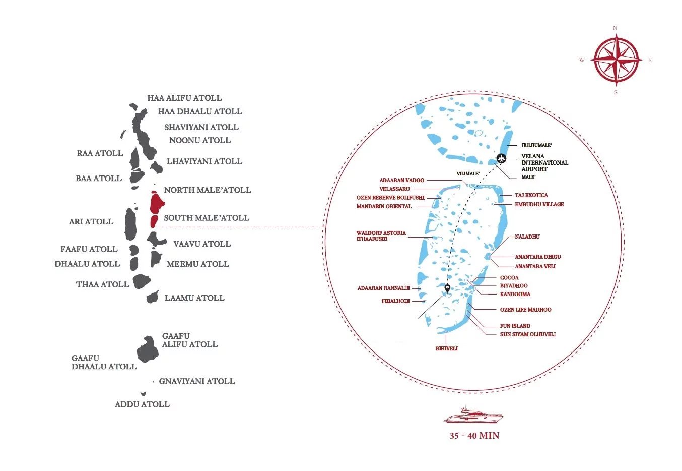 Diagram showing atoll names on the left and a circular island map with red-labeled features and a compass rose in the top-right corner, plus travel time cue at bottom.